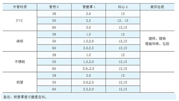 無(wú)動(dòng)力滾筒